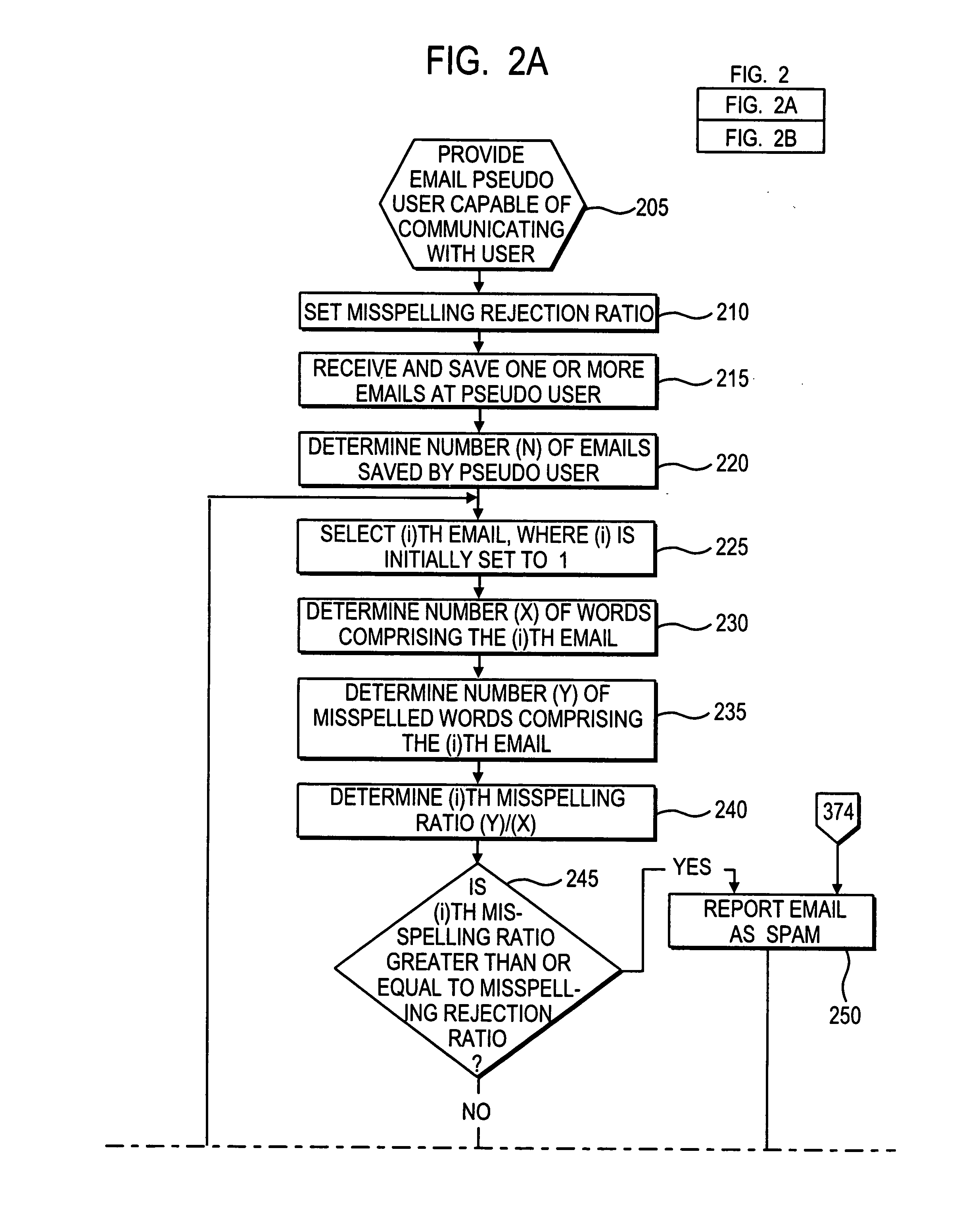 Apparatus and method to identify SPAM emails