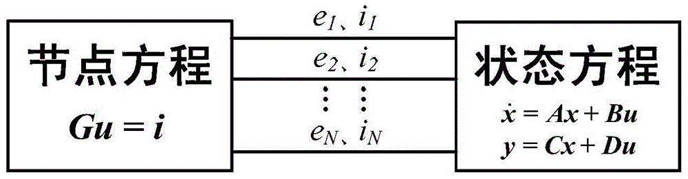 Interpolation Method for Electromagnetic Transient Simulation Based on State Variable Nodal Analysis Hybrid Framework