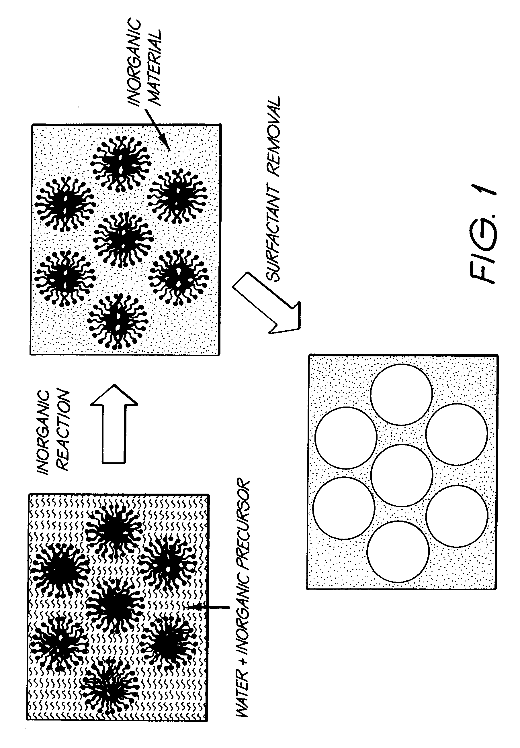 Production of fine-grained particles