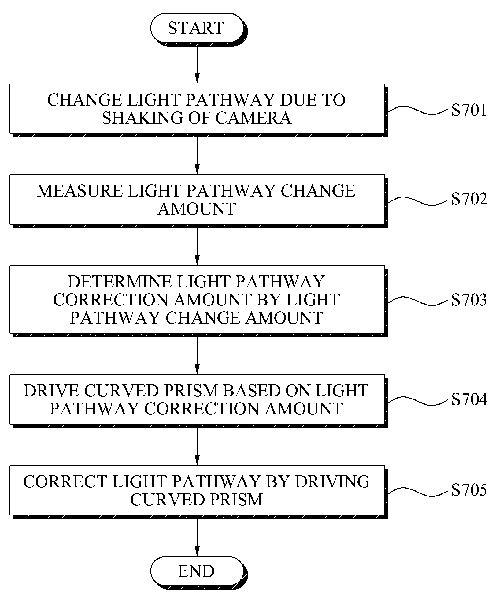 System and method for correcting light pathway by driving curved prism composed of refraction surface