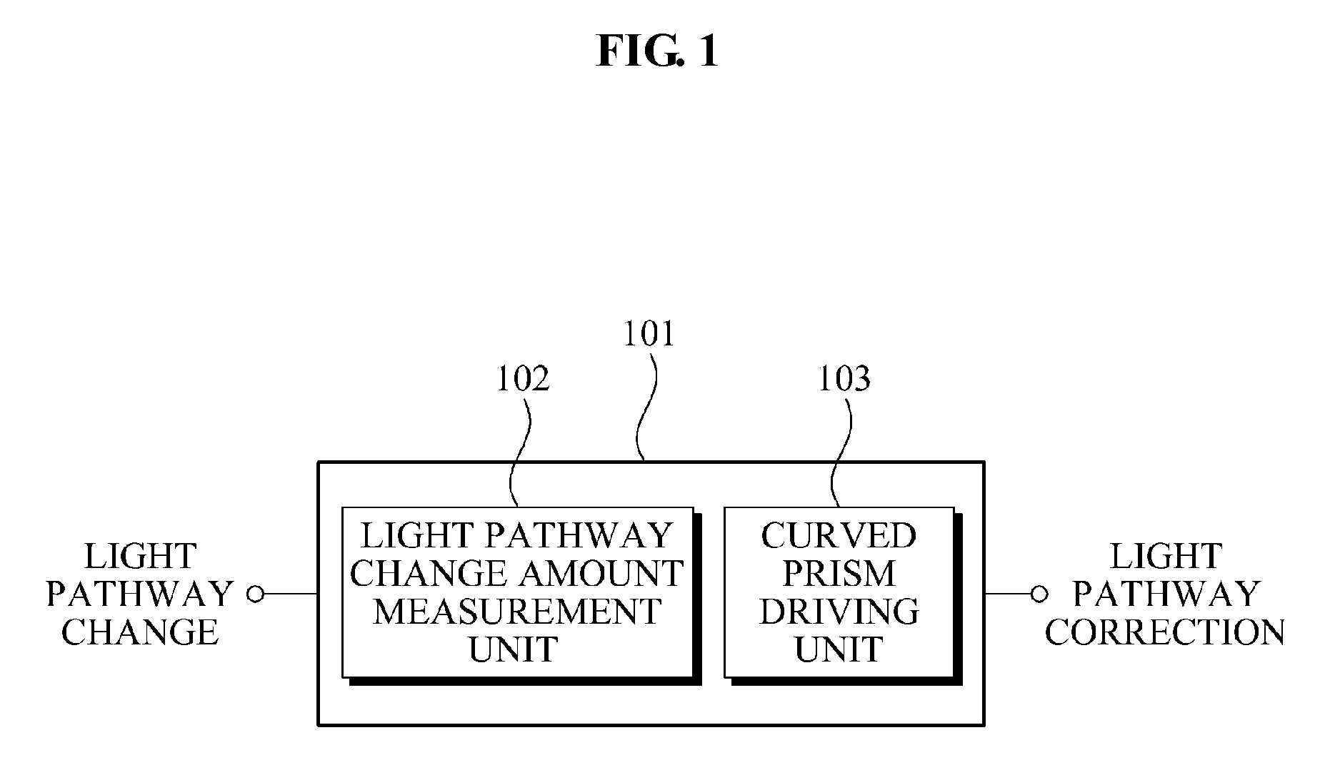 System and method for correcting light pathway by driving curved prism composed of refraction surface