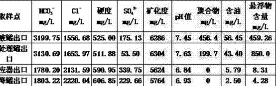 Treatment method of polymer flooding and binary combination flooding-SP-sewage