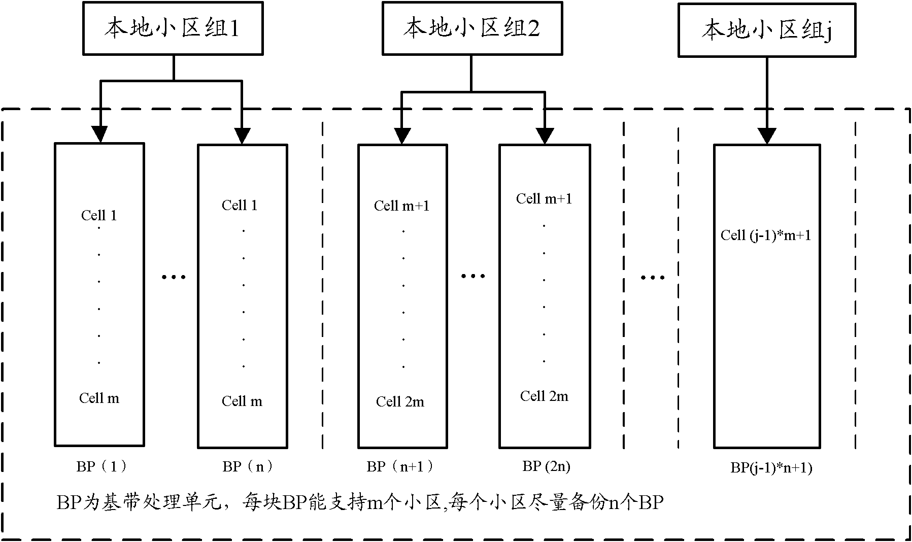 Resource management method and system and base station