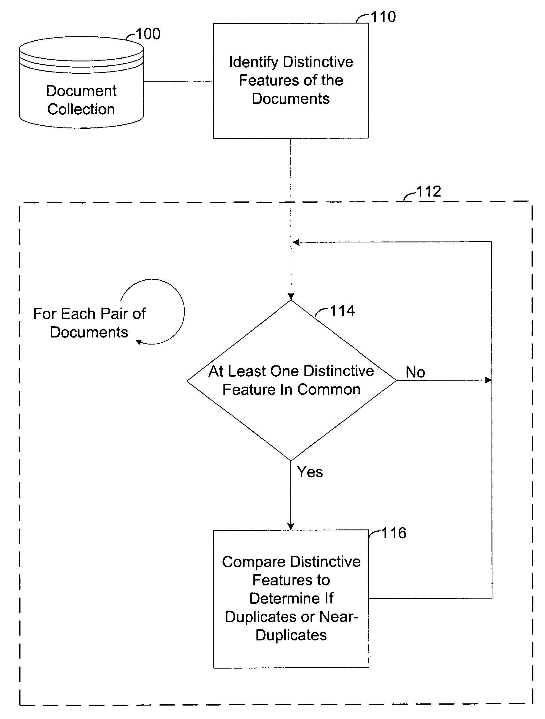 Method and apparatus for efficient identification of duplicate and near-duplicate documents and text spans using high-discriminability text fragments
