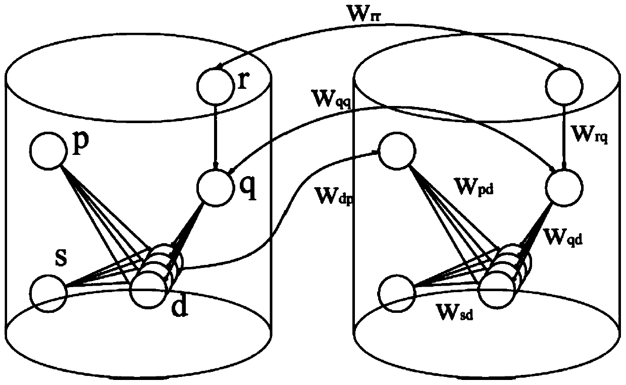 Multi-scale target-oriented navigation method based on cortical column network wavefront propagation