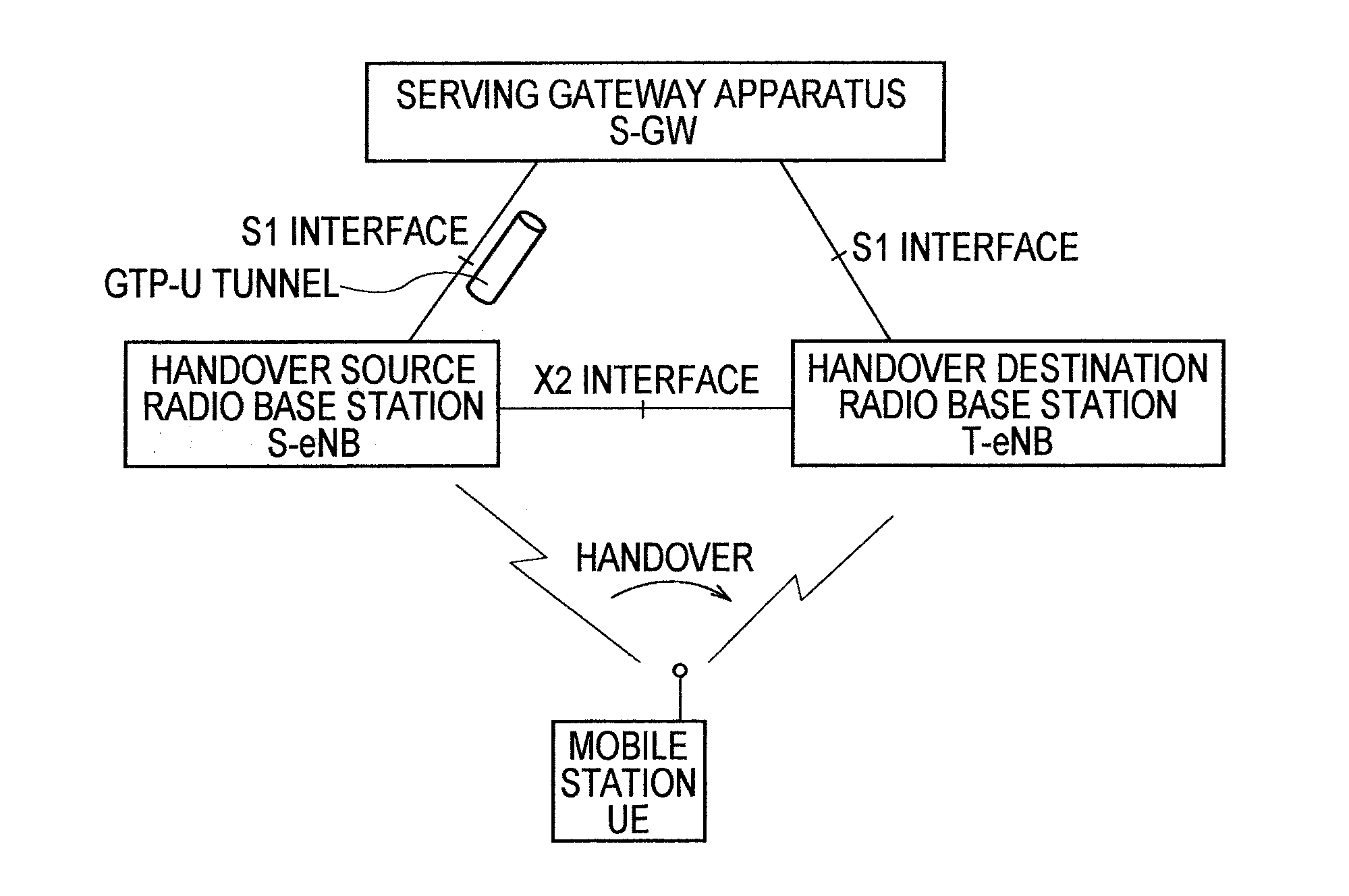 Mobile communication method and radio base station