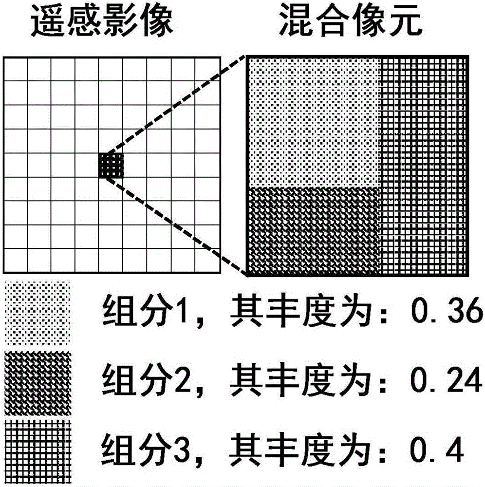 Mixed pixel adaptive decomposition method based on multi-scale window