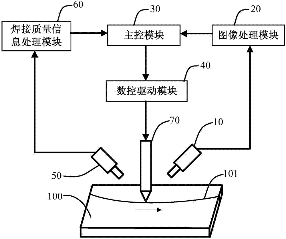 Welding seam tracking system and method of laser welding machine