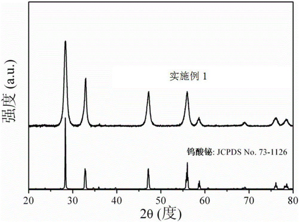 Bismuth tungstate heterojunction composite material loaded with copper indium quantum dots as well as preparation method and application thereof