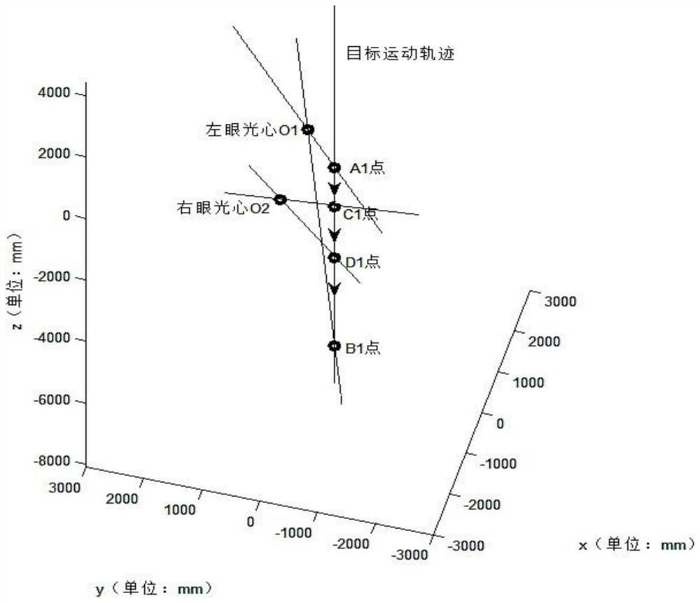 A fast calculation method for straight line trajectory without binocular synchronization