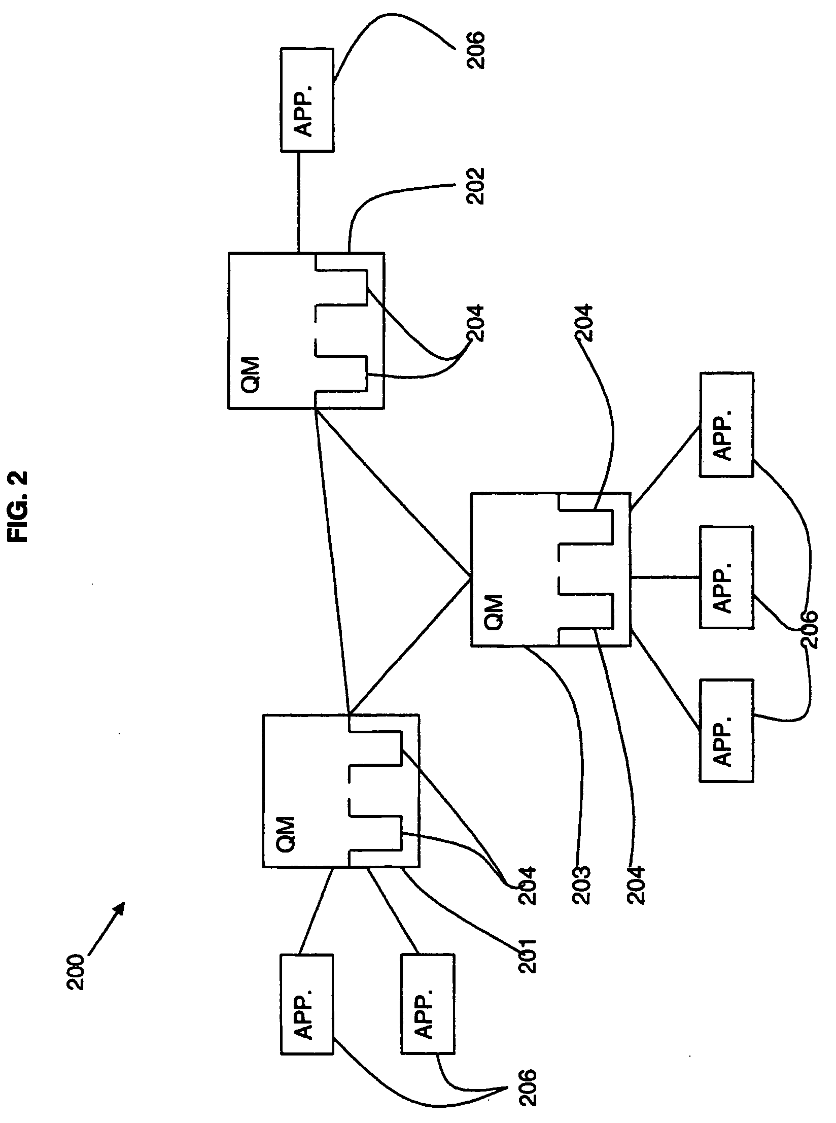 Method and system of committing operations of a synchronized transaction