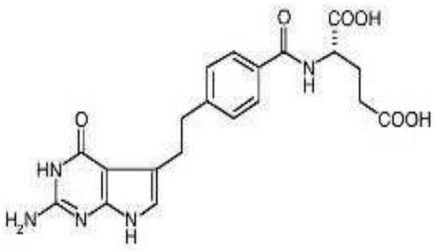 A method for preparing a pharmaceutical preparation in the form of an antioxidant-free solution containing pemetrexed or a salt thereof for injection