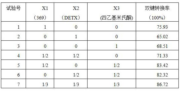 LED (light-emitting diode) light-curable ink