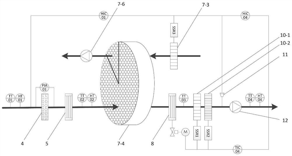 A constant temperature and humidity air supply device control system for pharmaceutical equipment