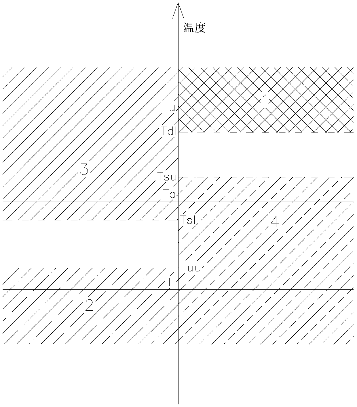 Constant temperature control method for archive storehouse interval