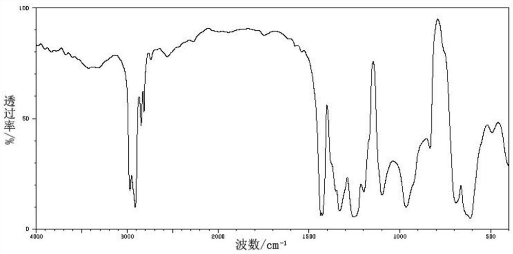 Novel plasticizer-free soft PVC (polyvinyl chloride) and preparation method thereof