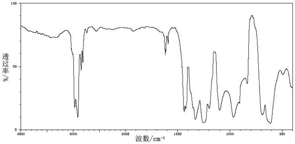 Novel plasticizer-free soft PVC (polyvinyl chloride) and preparation method thereof