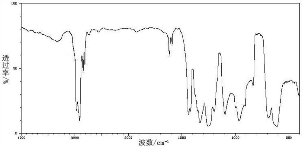 Novel plasticizer-free soft PVC (polyvinyl chloride) and preparation method thereof