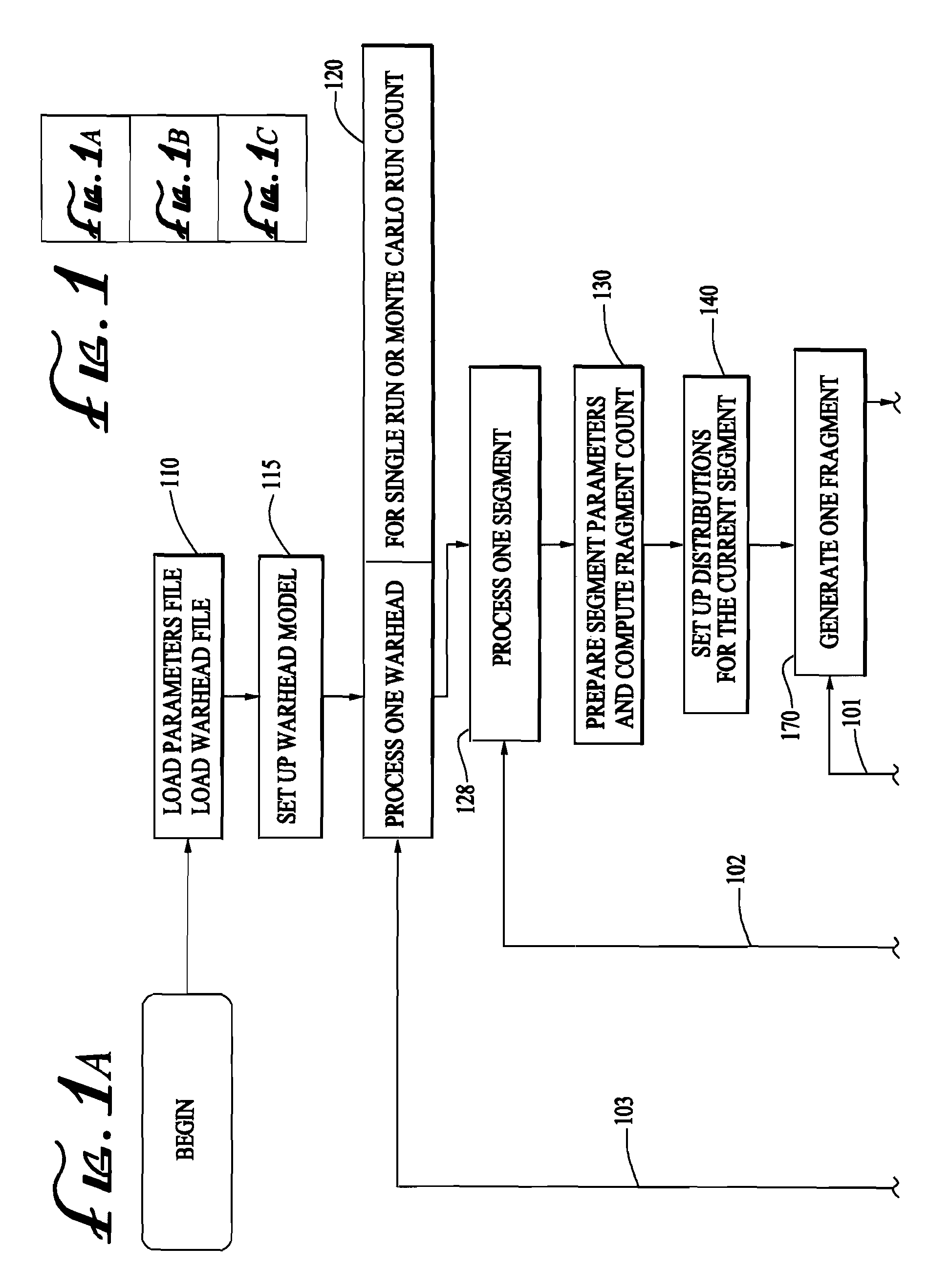 Method and article of manufacture for determining warhead fragmentation performance