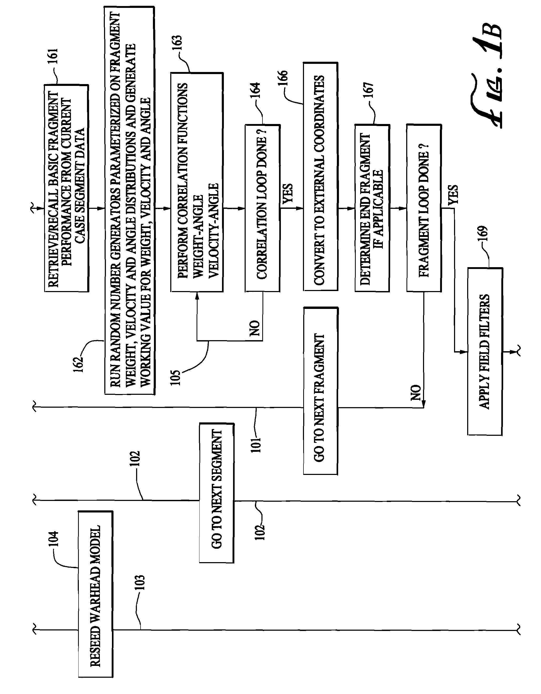 Method and article of manufacture for determining warhead fragmentation performance