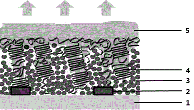 A metal oxide ultraviolet detector