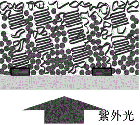 A metal oxide ultraviolet detector