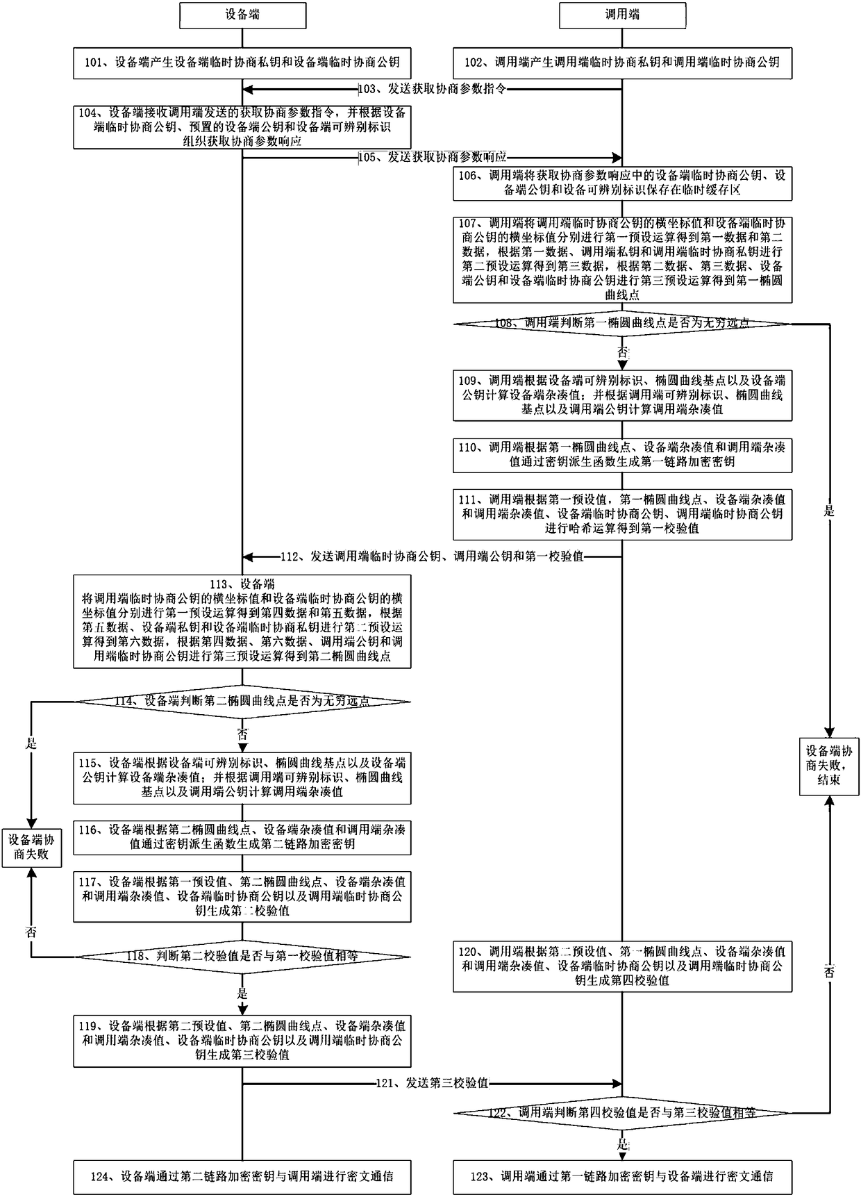 Communication link protection method and device