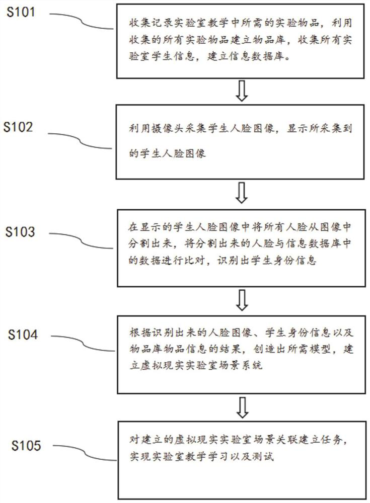 3D simulation-based virtual laboratory teaching implementation method, system, medium and equipment