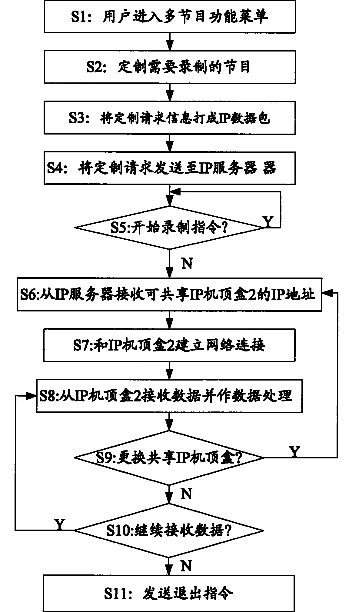 IP set-top box and method for realizing cross frequency service in IP set-top box