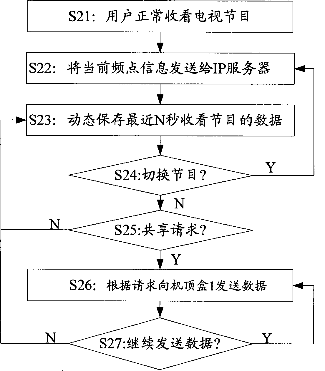 IP set-top box and method for realizing cross frequency service in IP set-top box