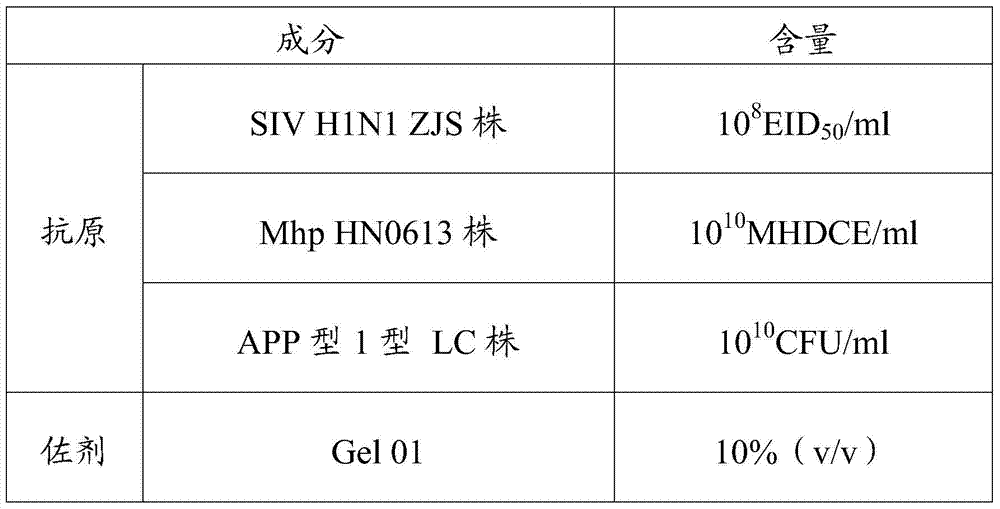 A kind of vaccine composition and its preparation method and application