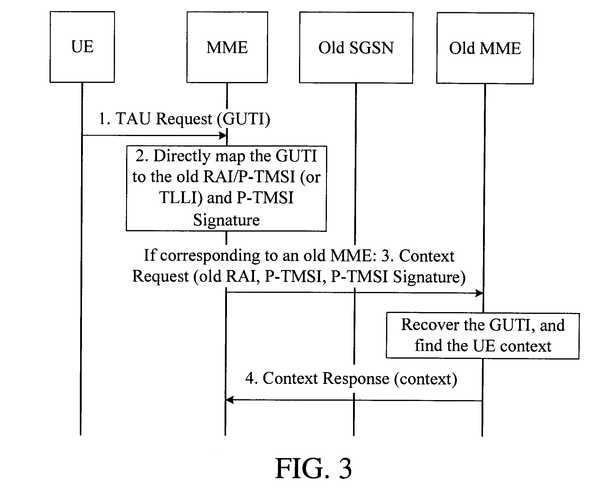 Method and device for accessing and obtaining user equipment context and user equipment identity