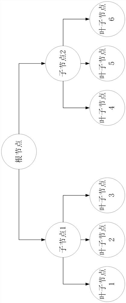 A Turing-complete language parsing system and parsing method based on cel and ml