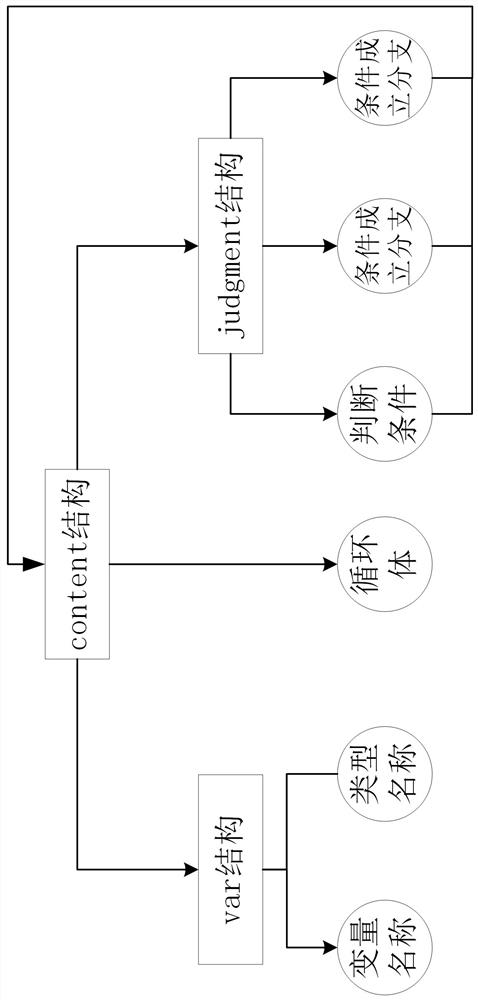 A Turing-complete language parsing system and parsing method based on cel and ml