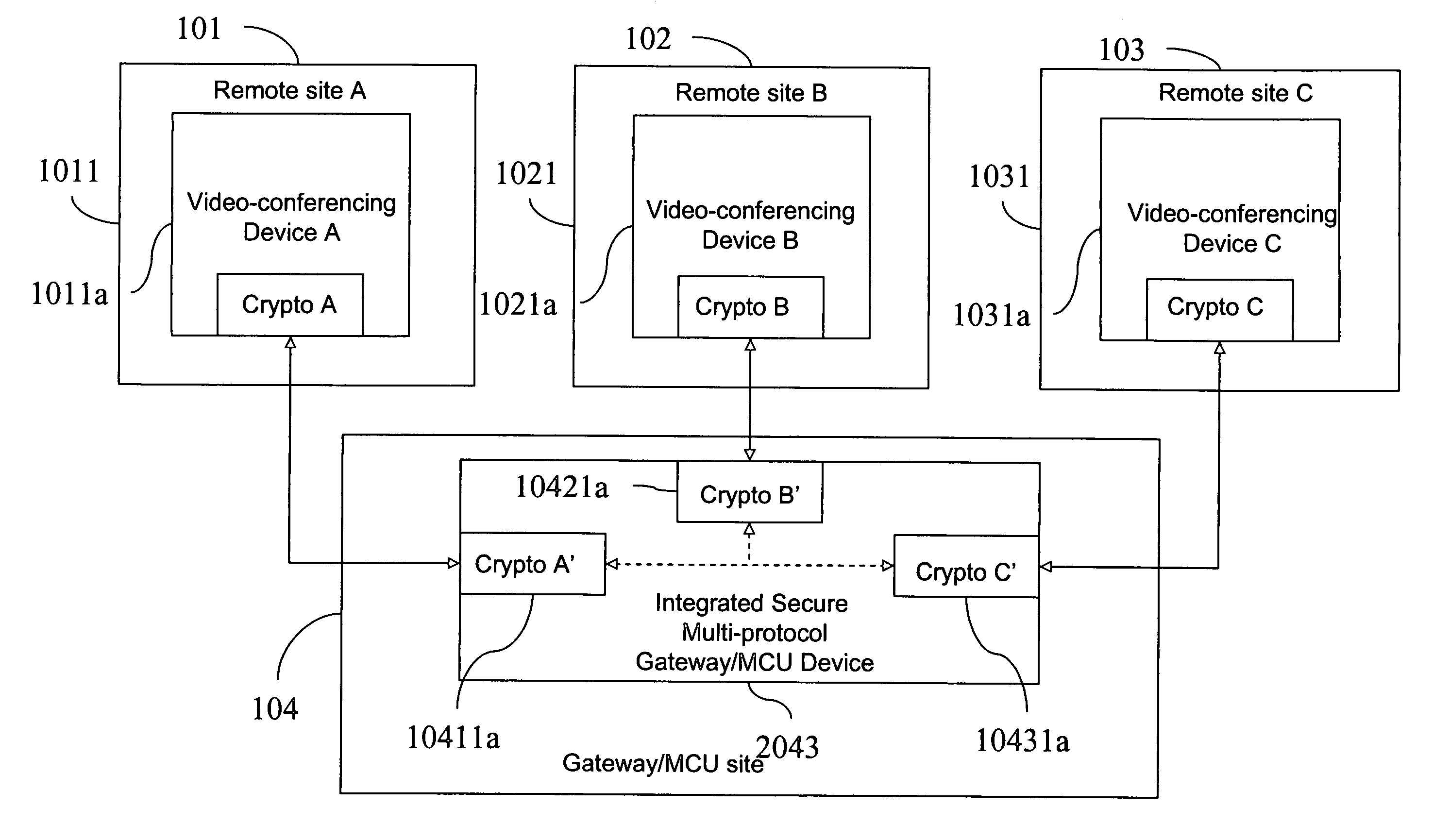 Inter-network and inter-protocol video conference privacy method, apparatus, and computer program product