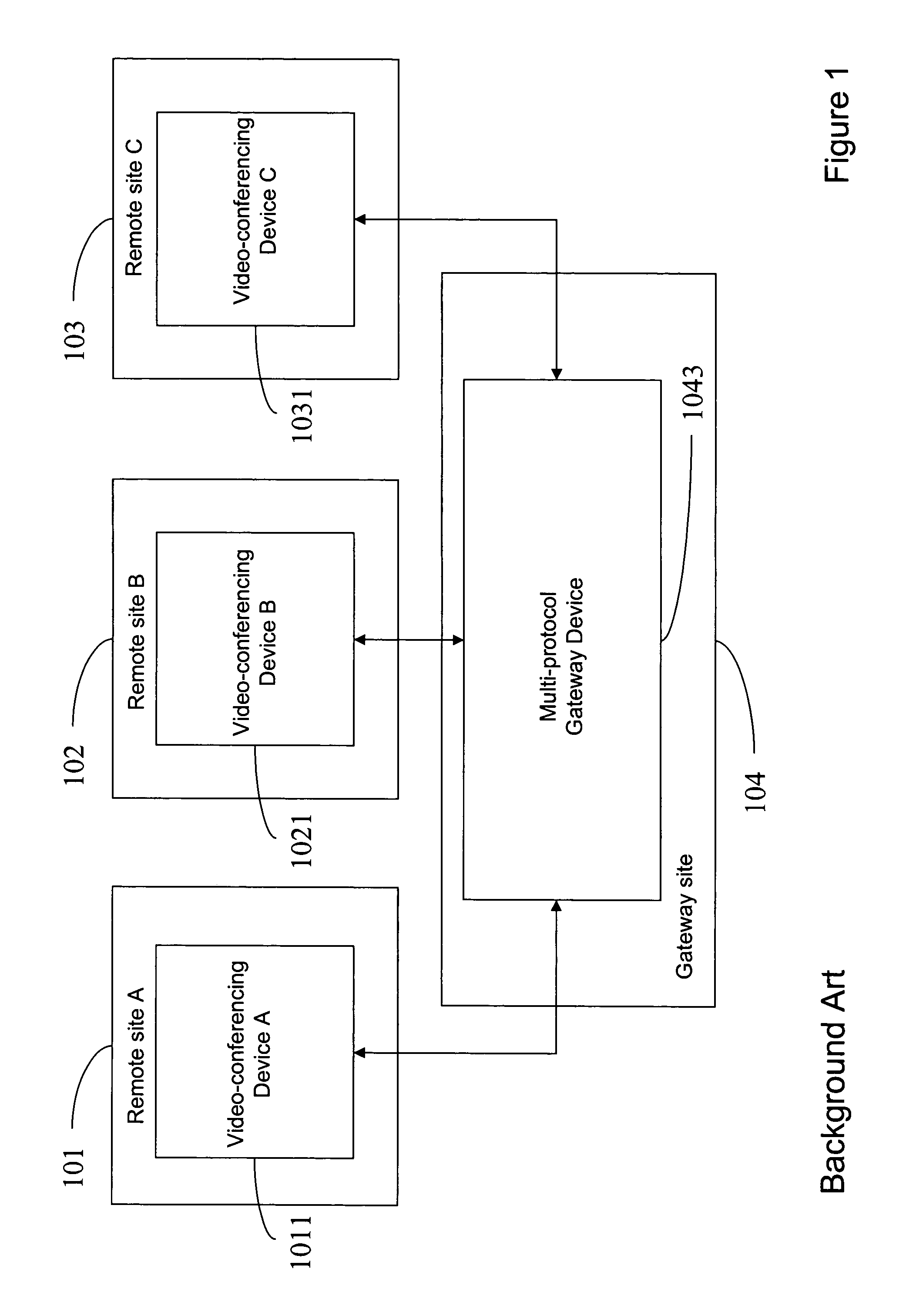 Inter-network and inter-protocol video conference privacy method, apparatus, and computer program product