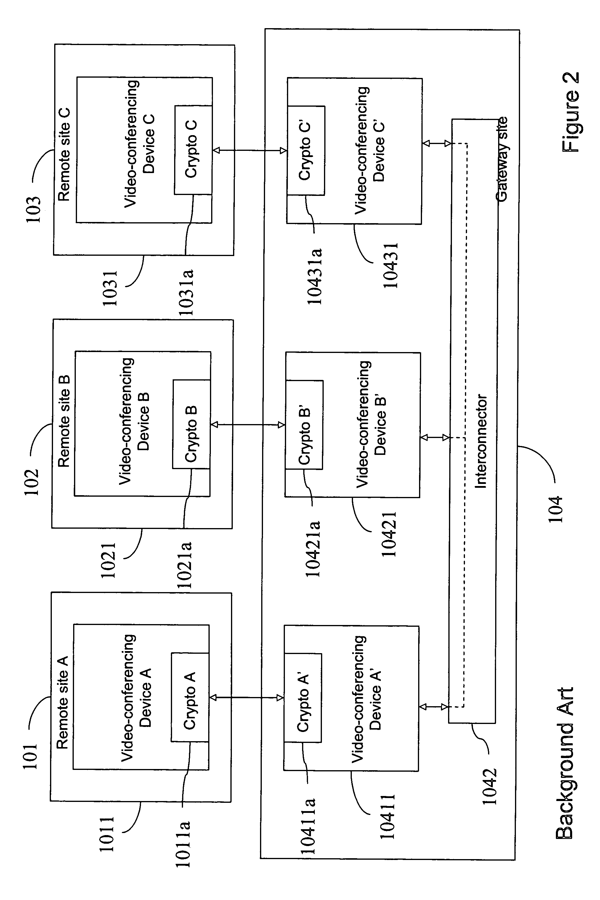 Inter-network and inter-protocol video conference privacy method, apparatus, and computer program product