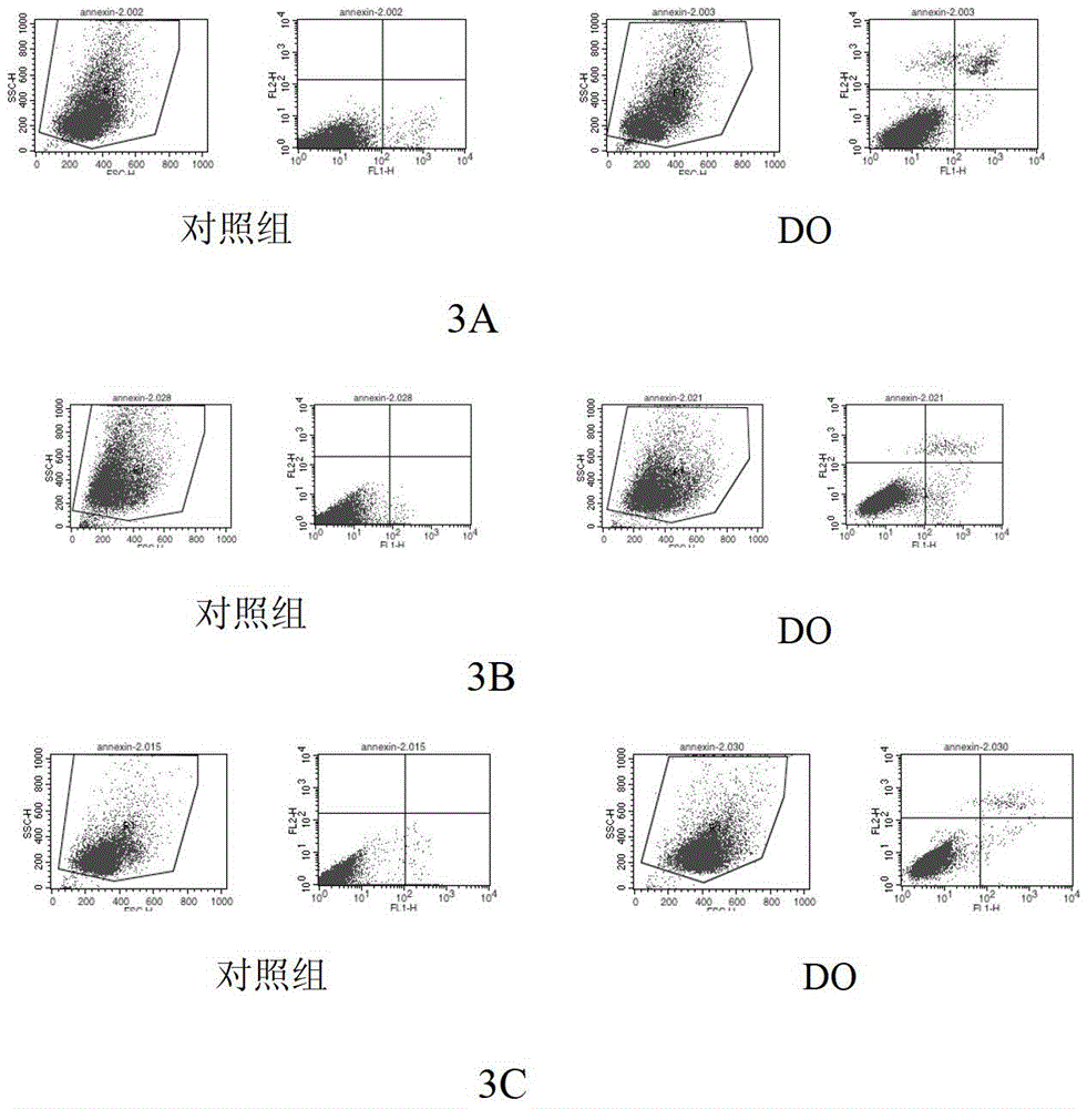 Application of 3,4-Dihydroxyphenylacetic acid in preparing antitumor drug