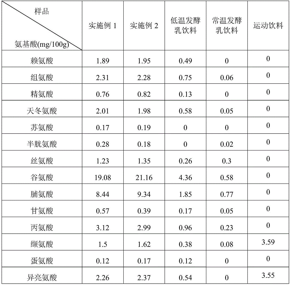 Sports-type fermented milk beverage and raw material composition and preparation method thereof