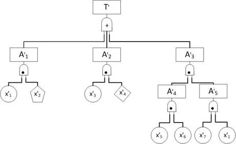 A Qualitative Design Method for Maintainability in Product Design Stage