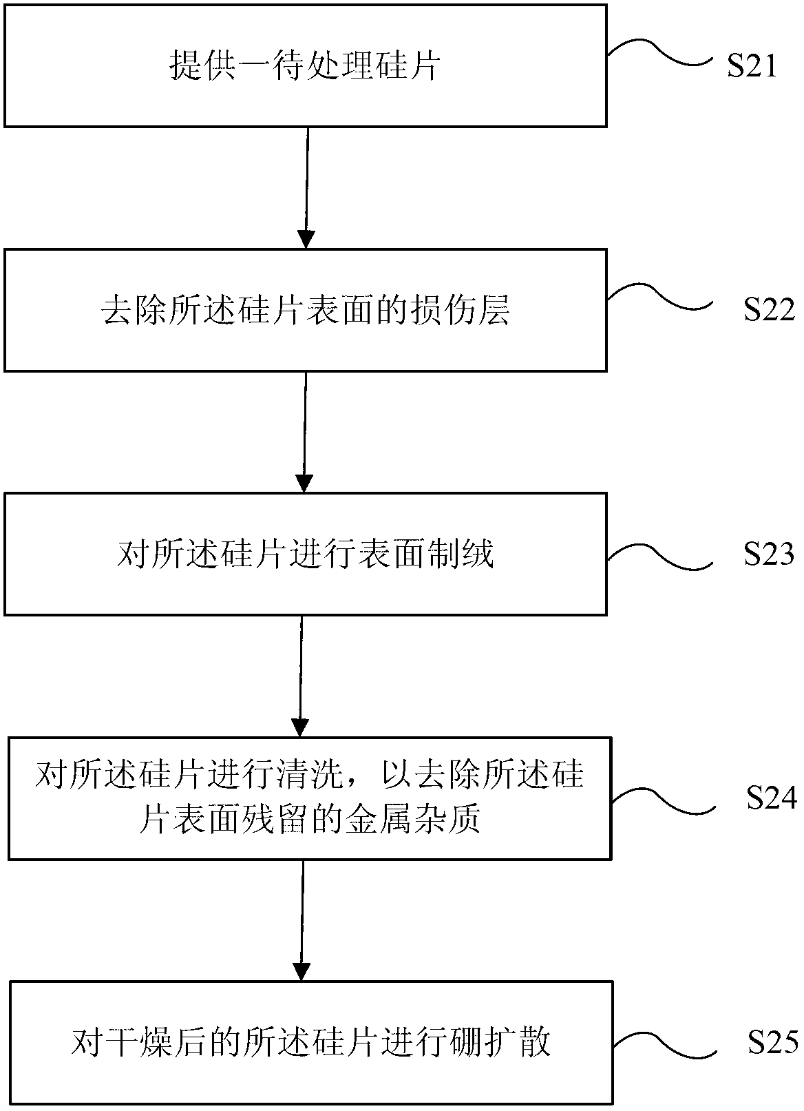 Manufacturing method of N-type solar battery
