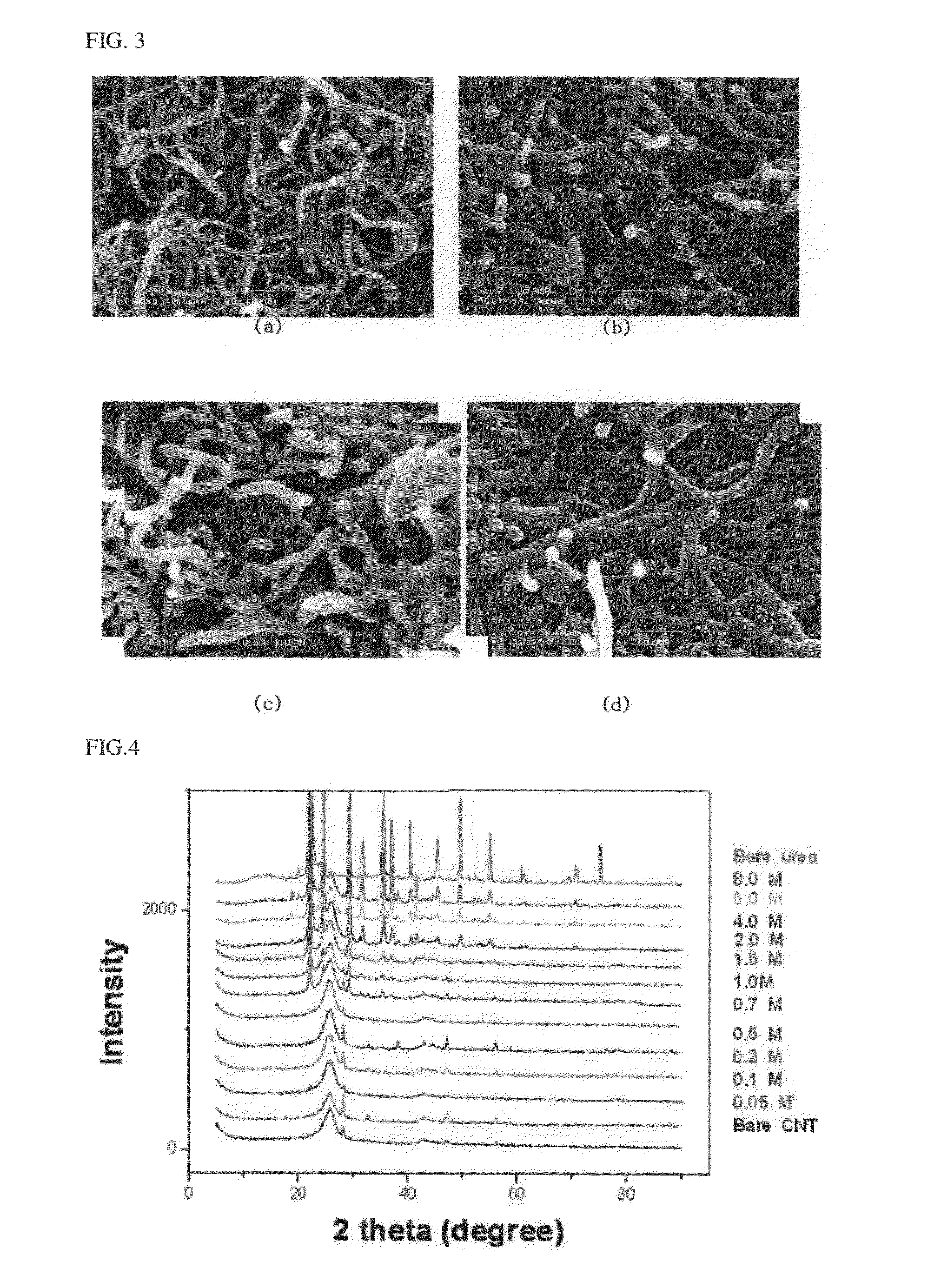Nanocomposites, synthesis method thereof and capacitor comprising the same