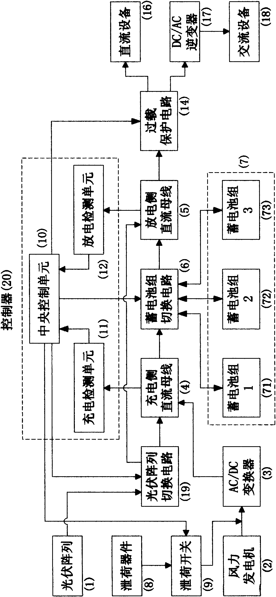 Wind and solar hybrid generation system for communication base station based on dual direct-current bus control