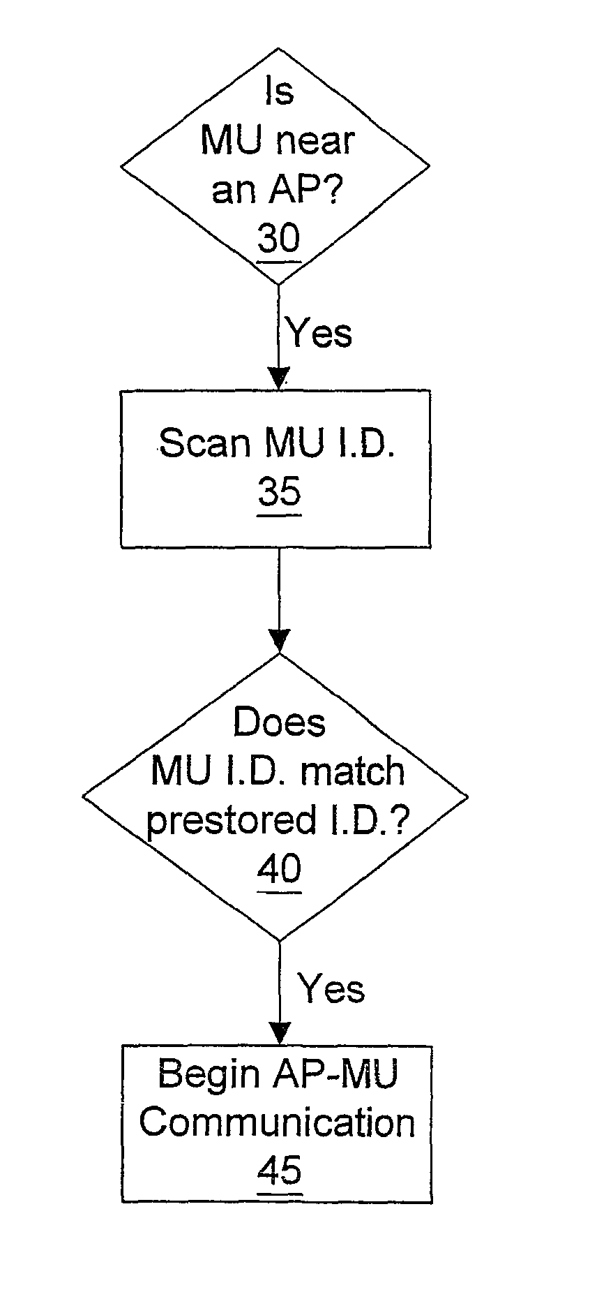Method and apparatus for geographic-based communications service