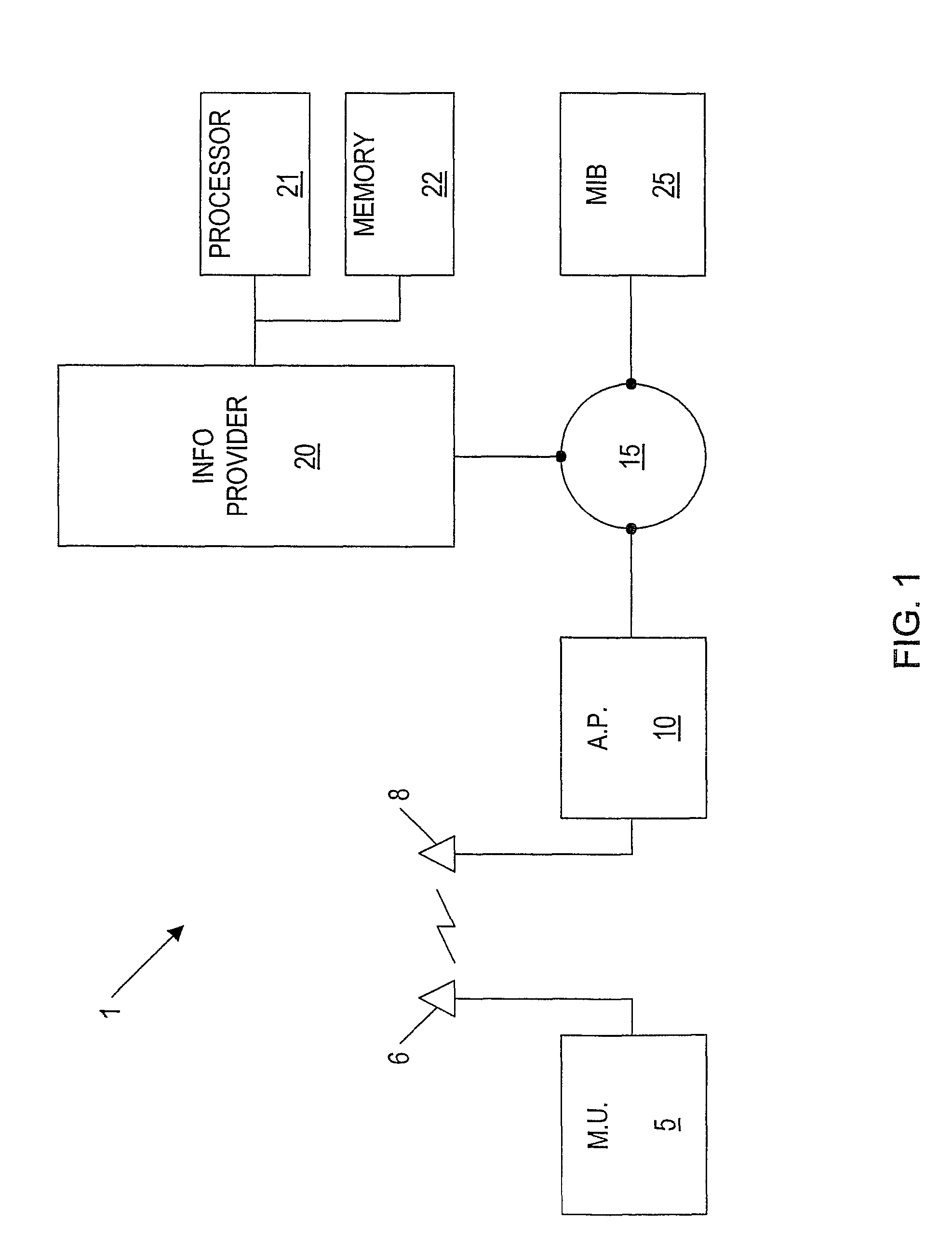 Method and apparatus for geographic-based communications service