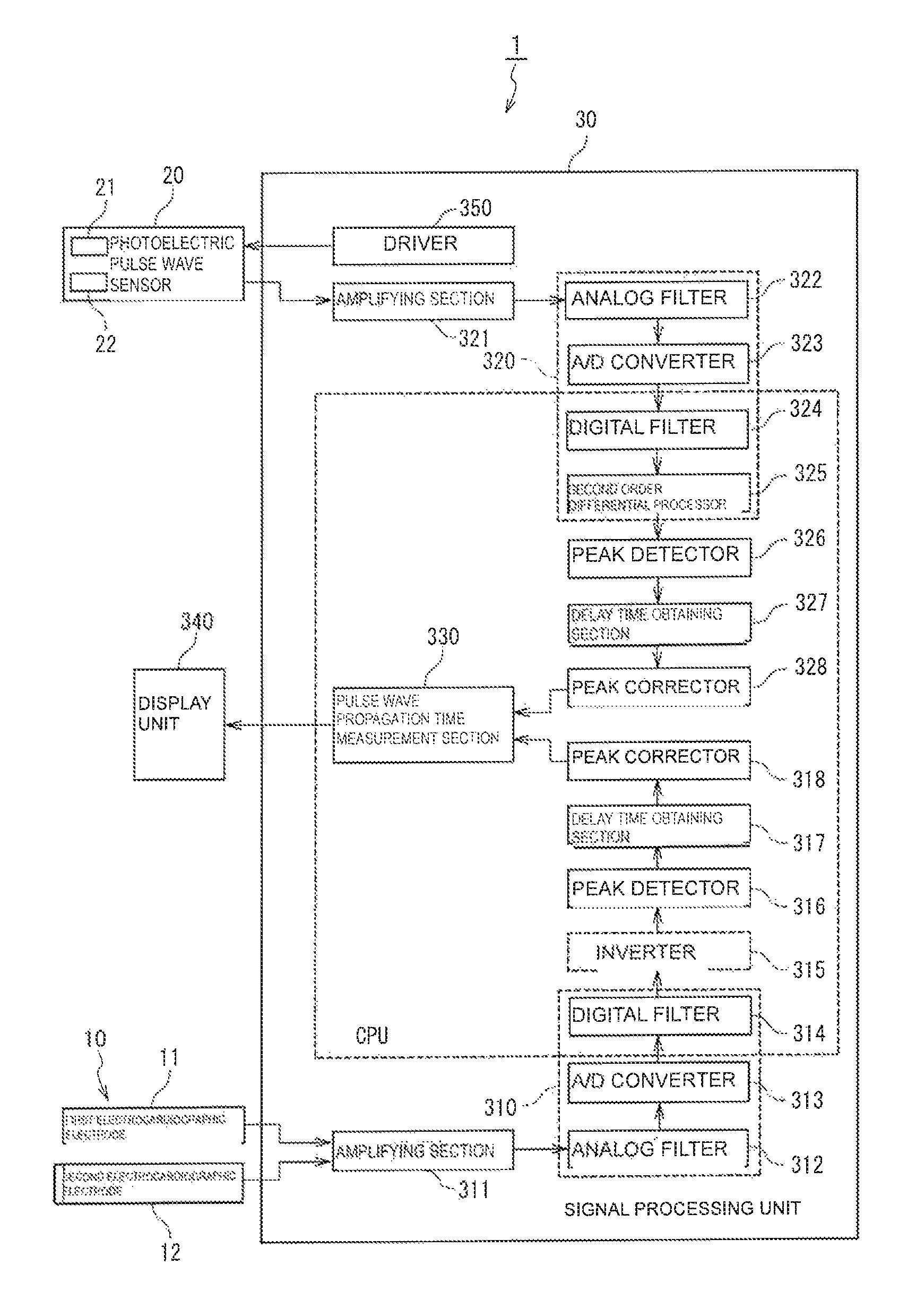 Pulse wave propagation time measurement device