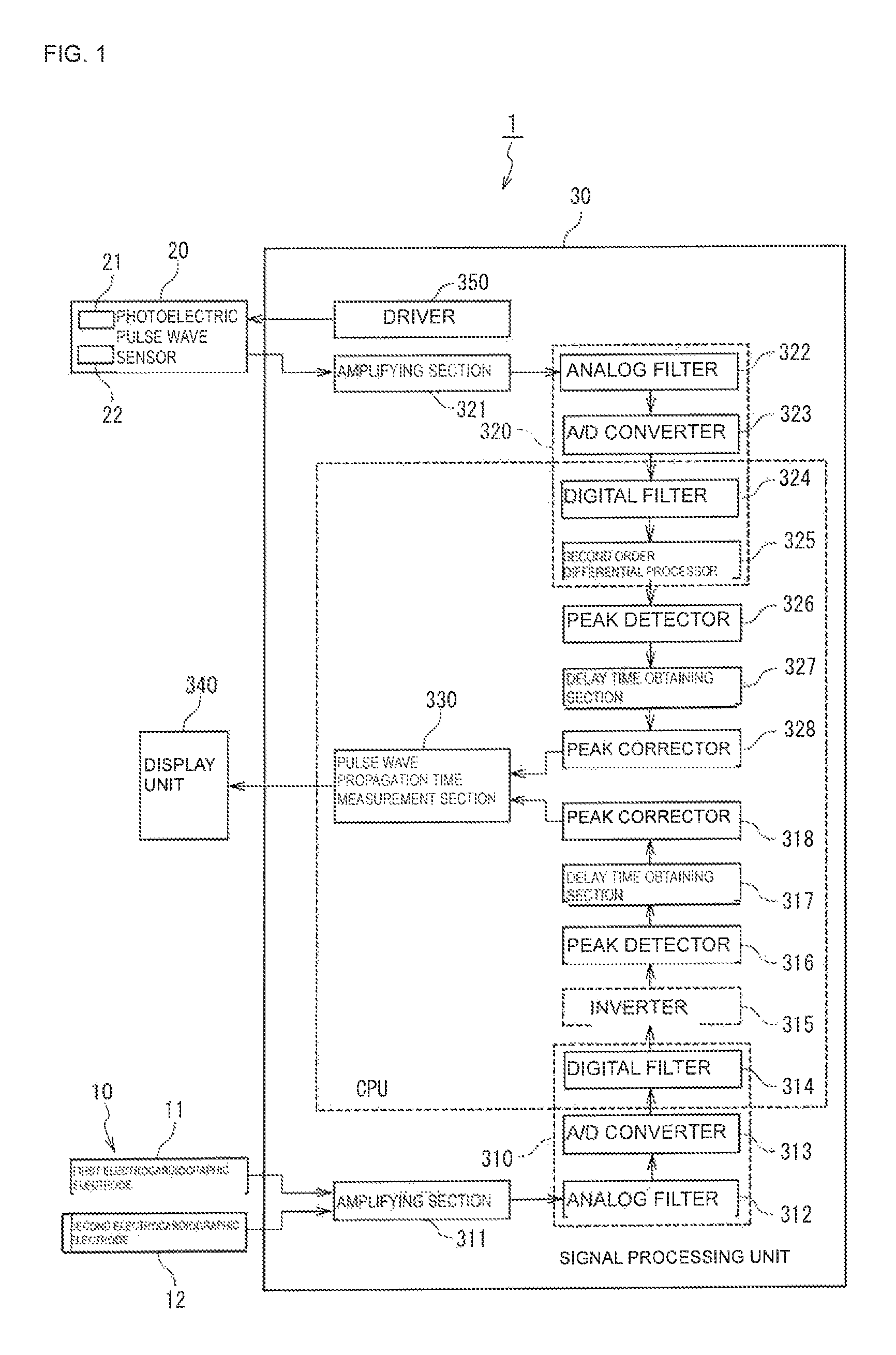 Pulse wave propagation time measurement device