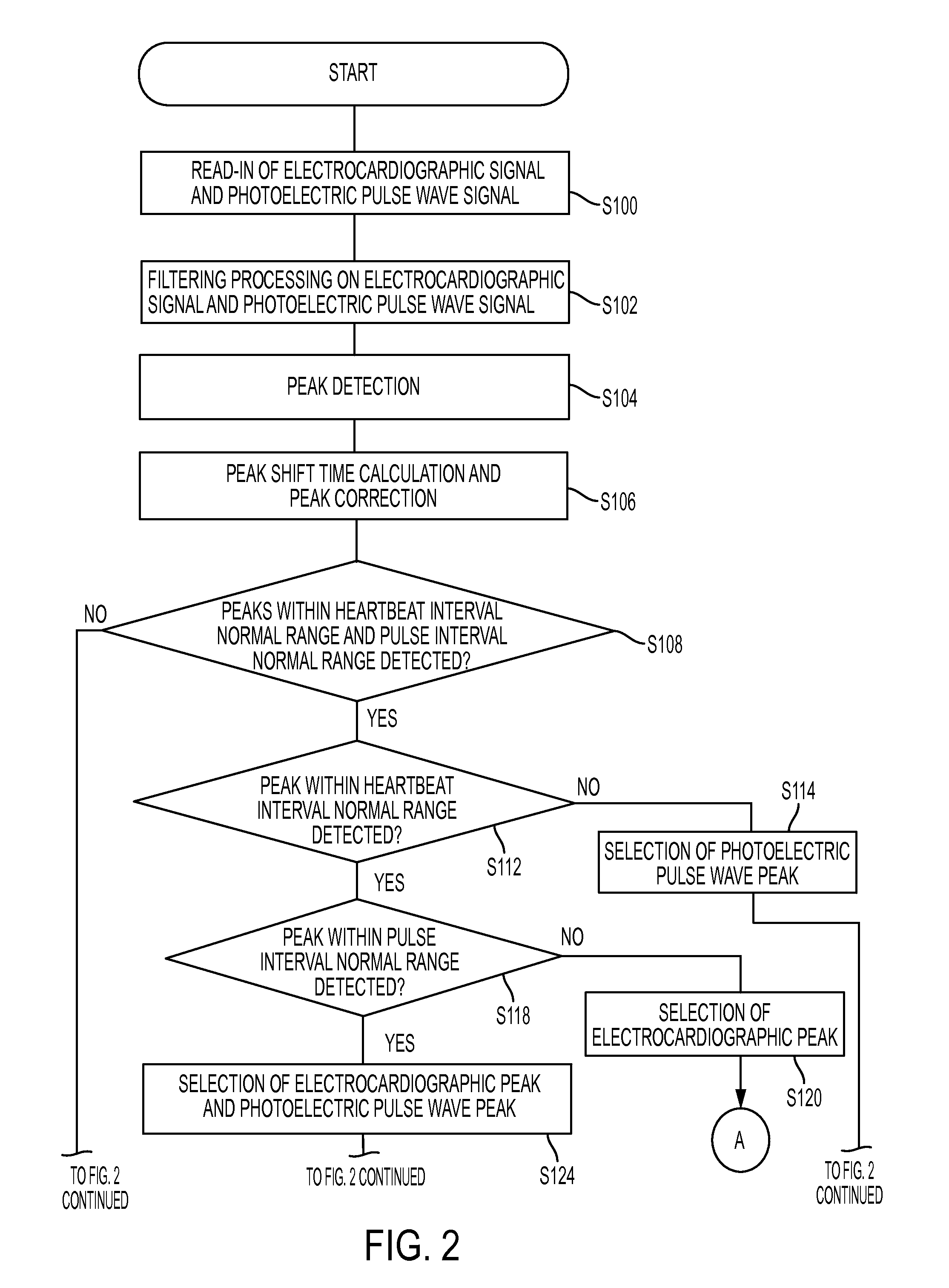 Pulse wave propagation time measurement device