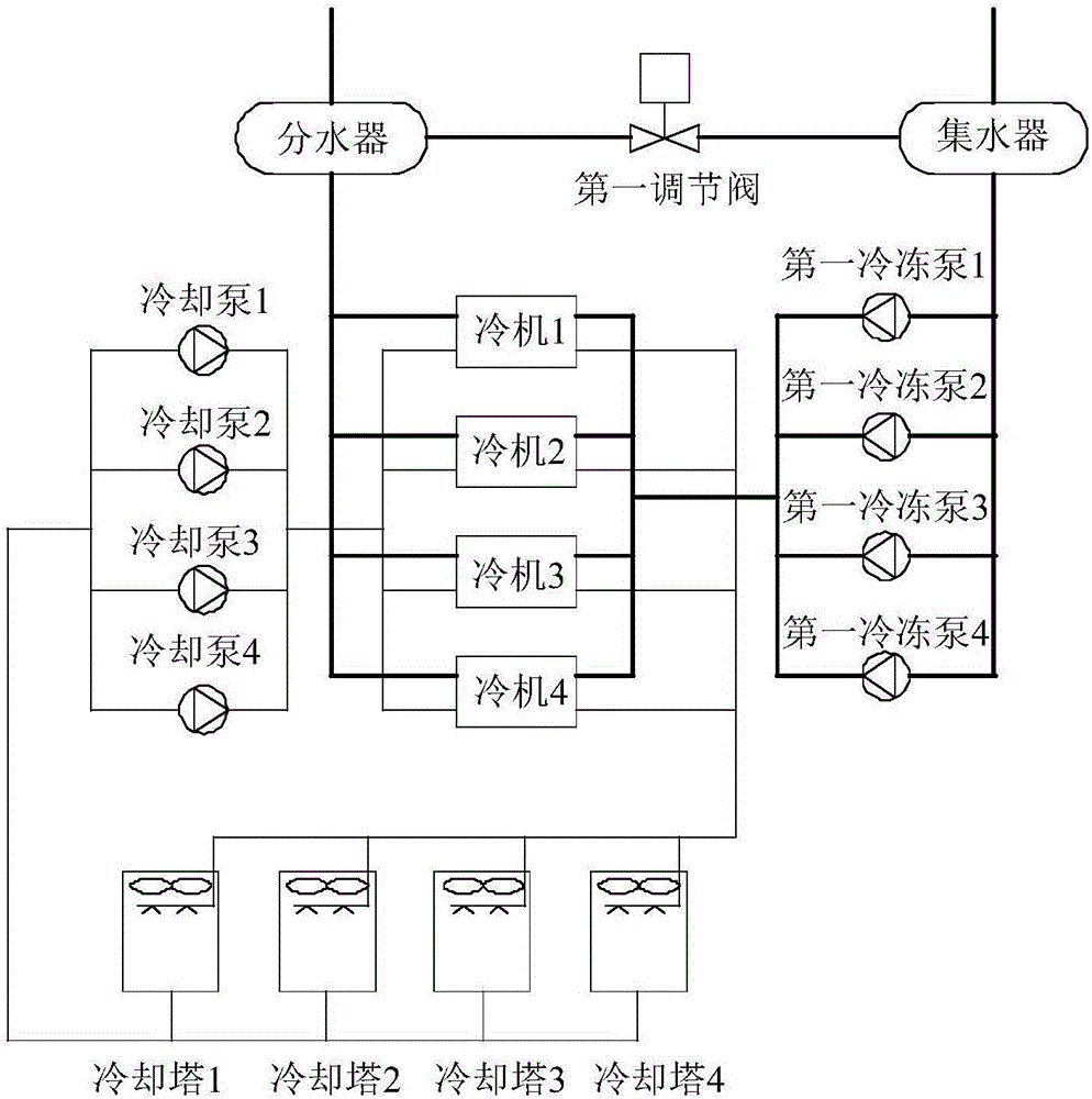 Control system and control method for central air conditioning cold station