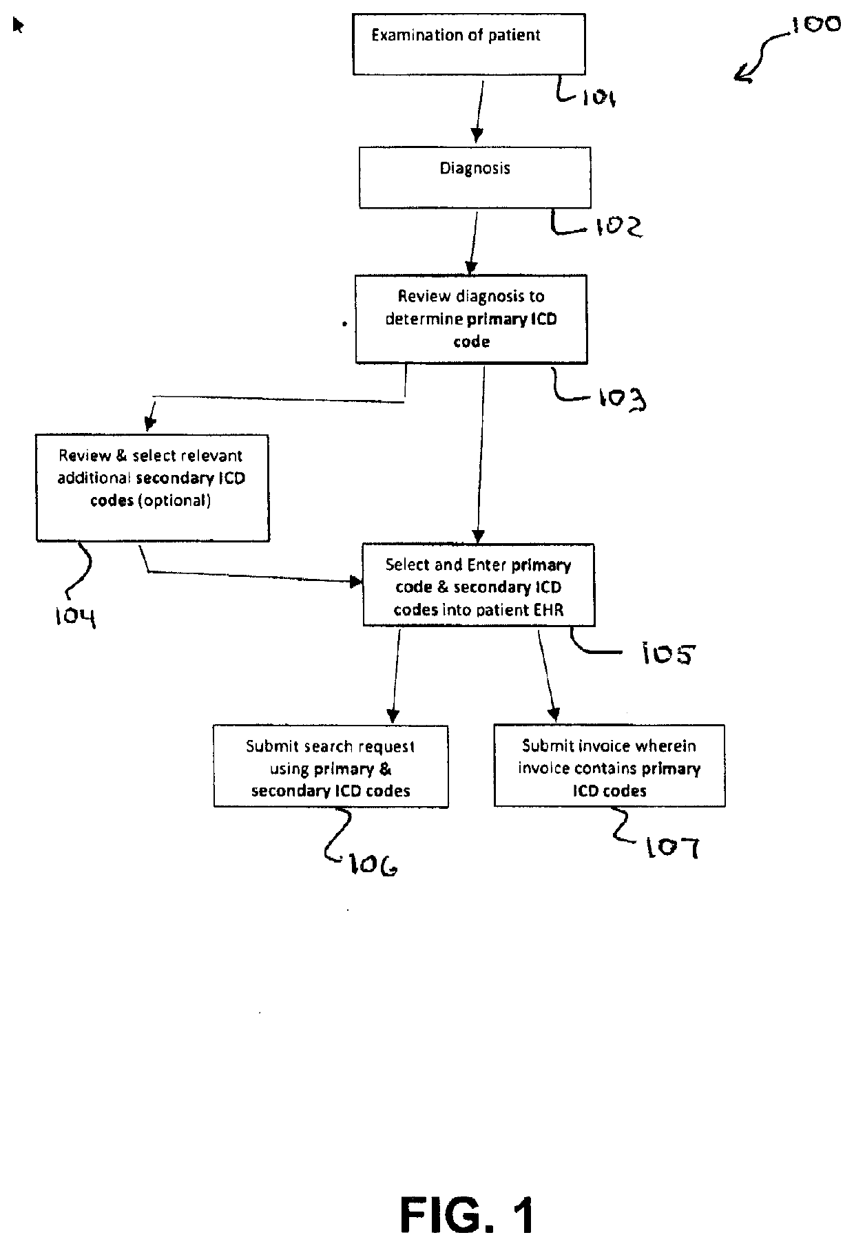 Diagnositic and treatmetnt tool and method for electronic recording and indexing patient encounters for allowing instant search of patient history
